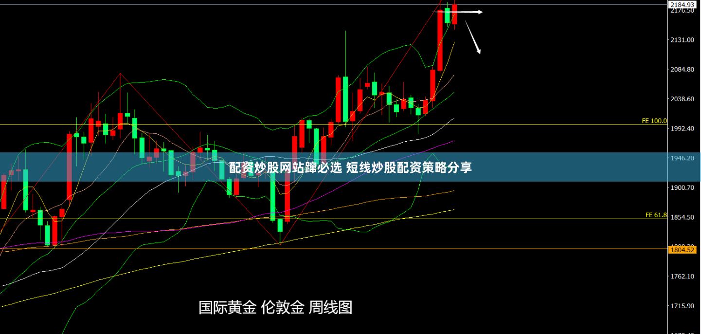 配资炒股网站蹿必选 短线炒股配资策略分享