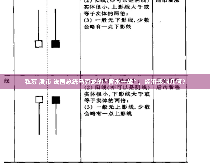 私募 股市 法国总统马克龙的“背水一战”，经济影响几何？