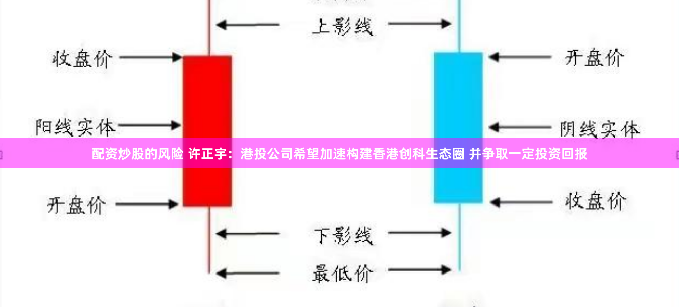 配资炒股的风险 许正宇：港投公司希望加速构建香港创科生态圈 并争取一定投资回报