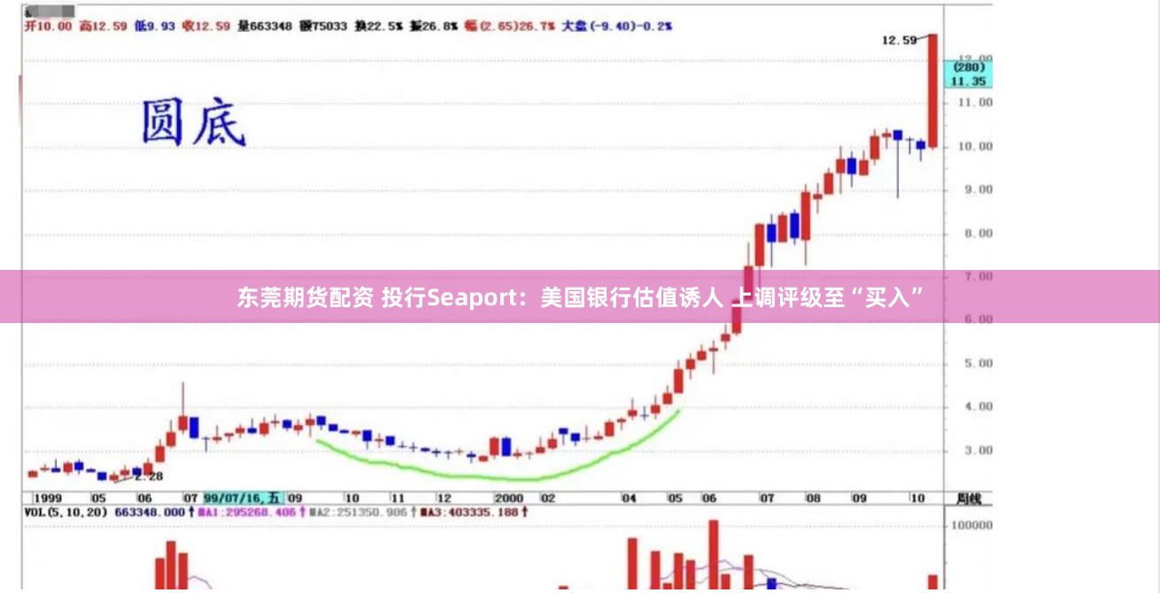 东莞期货配资 投行Seaport：美国银行估值诱人 上调评级至“买入”