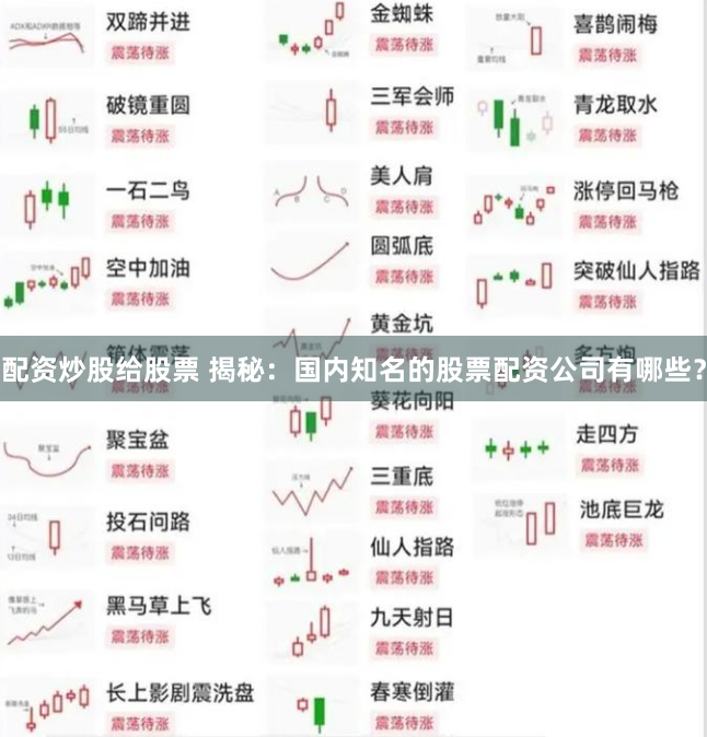 配资炒股给股票 揭秘：国内知名的股票配资公司有哪些？