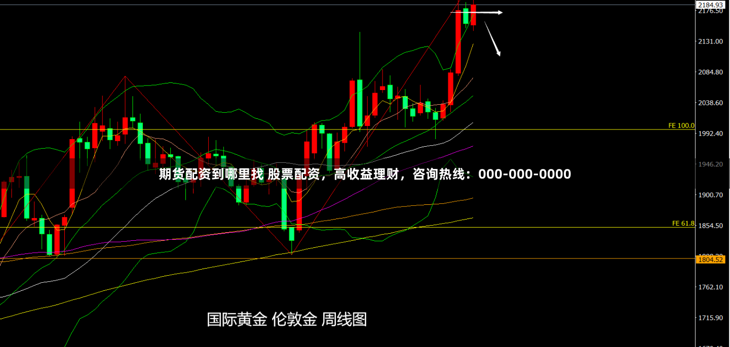 期货配资到哪里找 股票配资，高收益理财，咨询热线：000-000-0000
