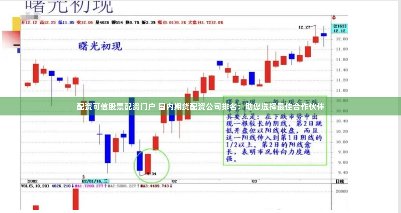 配资可信股票配资门户 国内期货配资公司排名：助您选择最佳合作伙伴