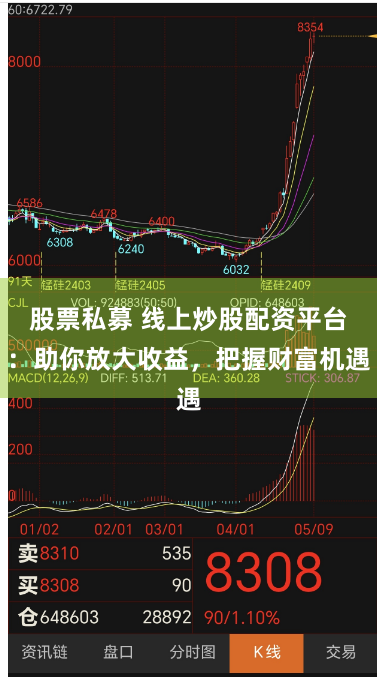 股票私募 线上炒股配资平台：助你放大收益，把握财富机遇