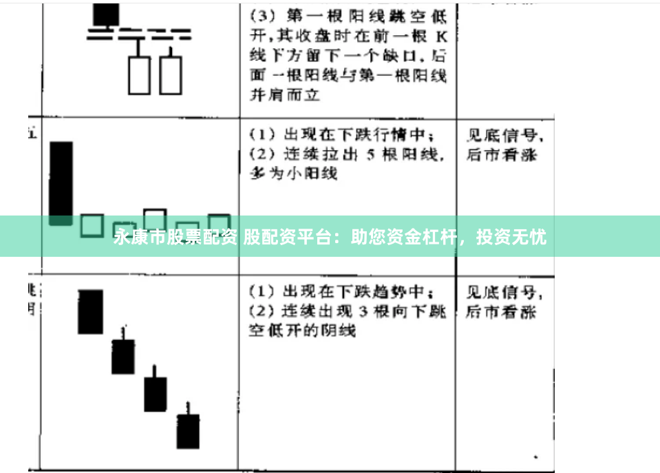 永康市股票配资 股配资平台：助您资金杠杆，投资无忧