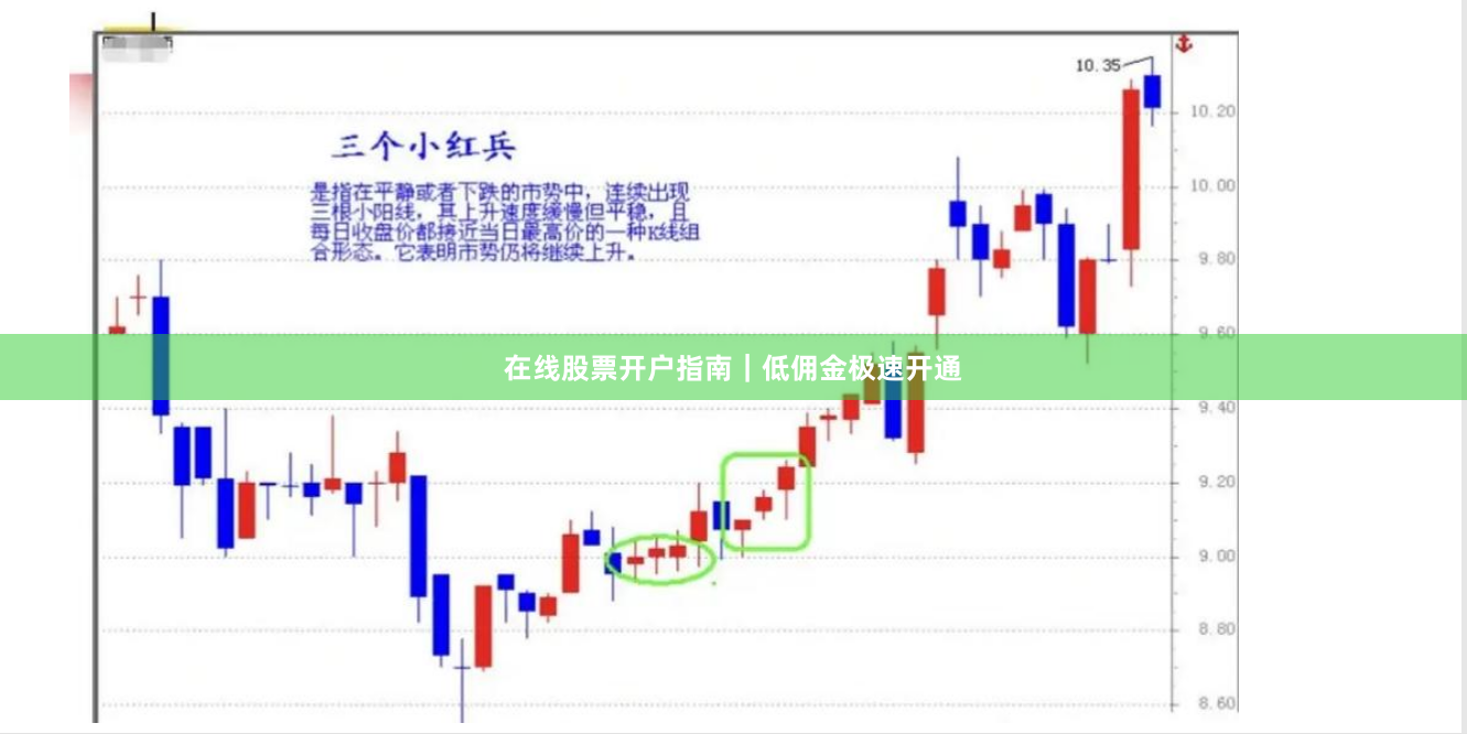 在线股票开户指南｜低佣金极速开通