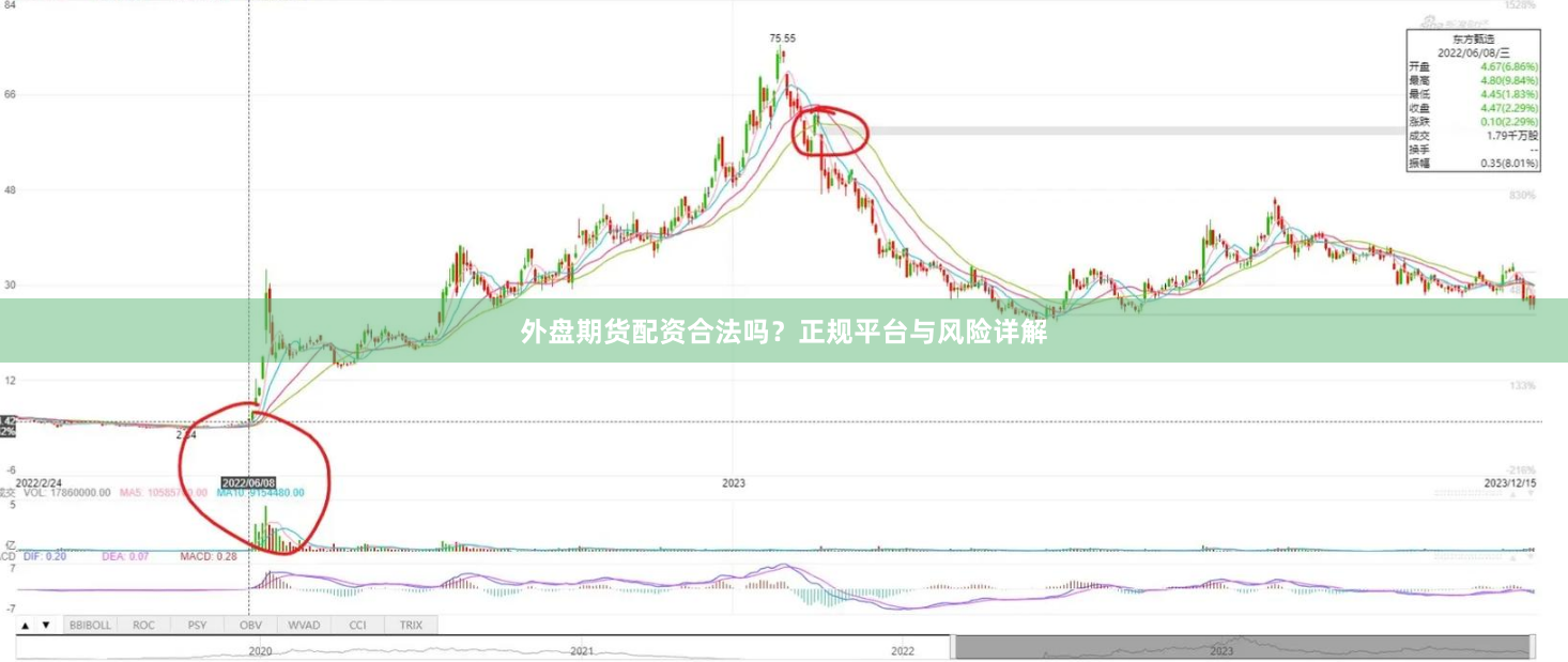 外盘期货配资合法吗？正规平台与风险详解