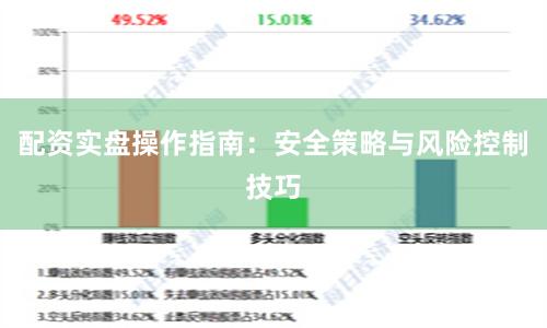 配资实盘操作指南：安全策略与风险控制技巧