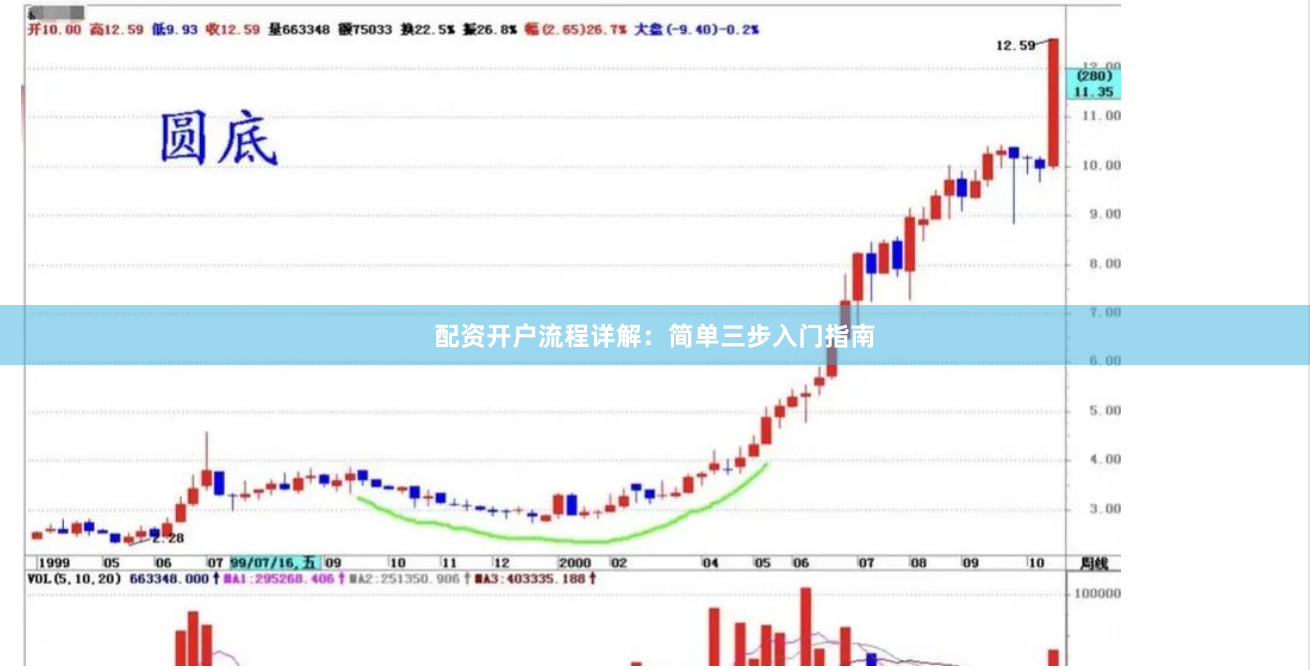 配资开户流程详解：简单三步入门指南